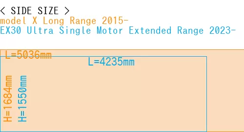 #model X Long Range 2015- + EX30 Ultra Single Motor Extended Range 2023-